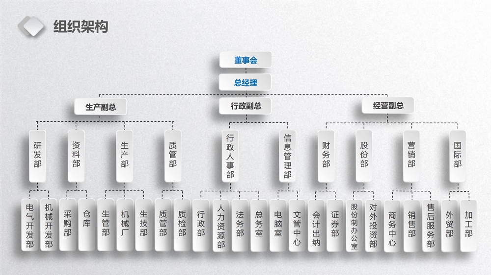1000尺寸組織架構(gòu)2024.jpg